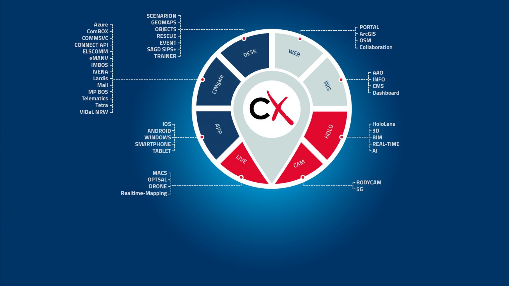 Ein weiterer Meilenstein wurde erreicht: CommandX CX5 ist verfügbar