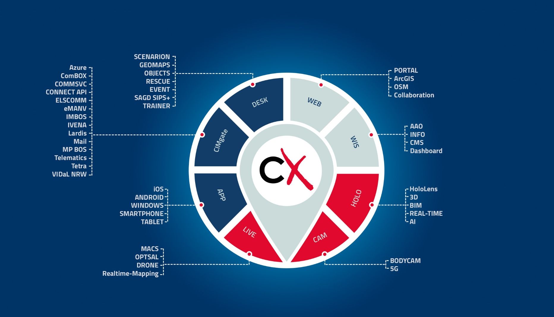 CommandX CX5